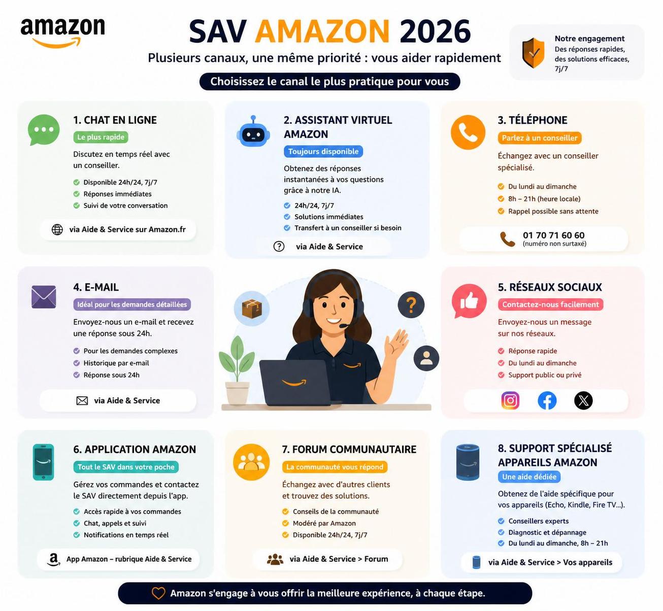 découvrez tous les contacts du service client amazon pour joindre facilement le sav et résoudre rapidement vos problèmes.