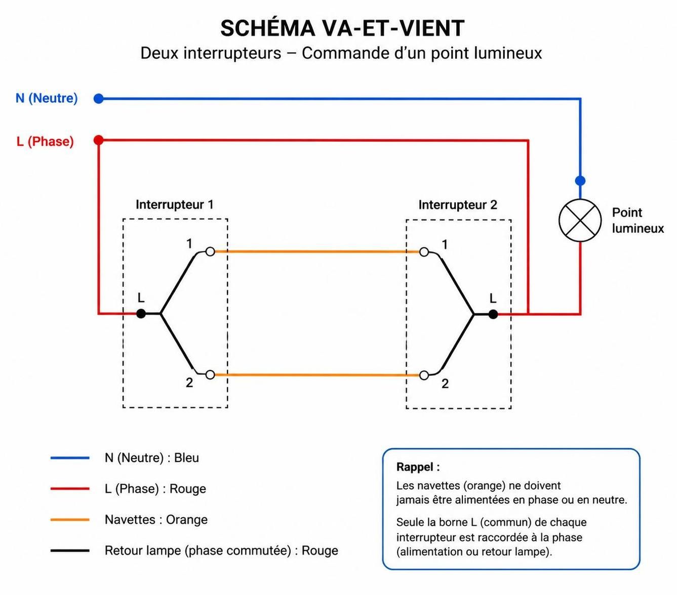 découvrez comment câbler correctement un va-et-vient interrupteur pour contrôler facilement vos éclairages depuis deux endroits différents. guide étape par étape simple et efficace.