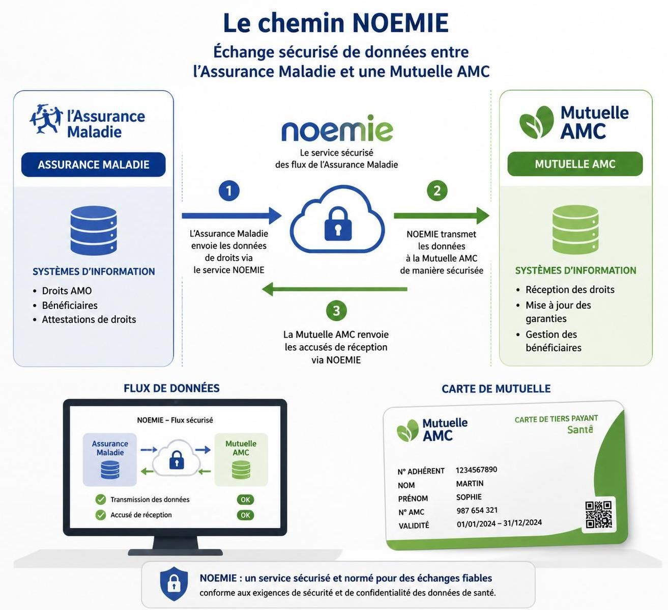 découvrez les numéros de contact, les garanties proposées et les démarches à suivre pour le remboursement avec la mutuelle amc. toutes les informations essentielles pour gérer votre couverture santé en toute sérénité.