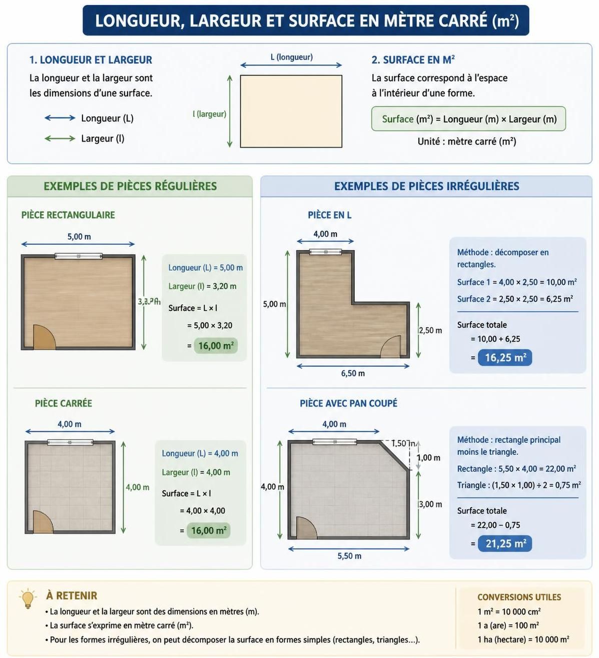 apprenez à calculer facilement un mètre carré pour des pièces aux formes régulières ou complexes grâce à notre méthode simple et efficace.