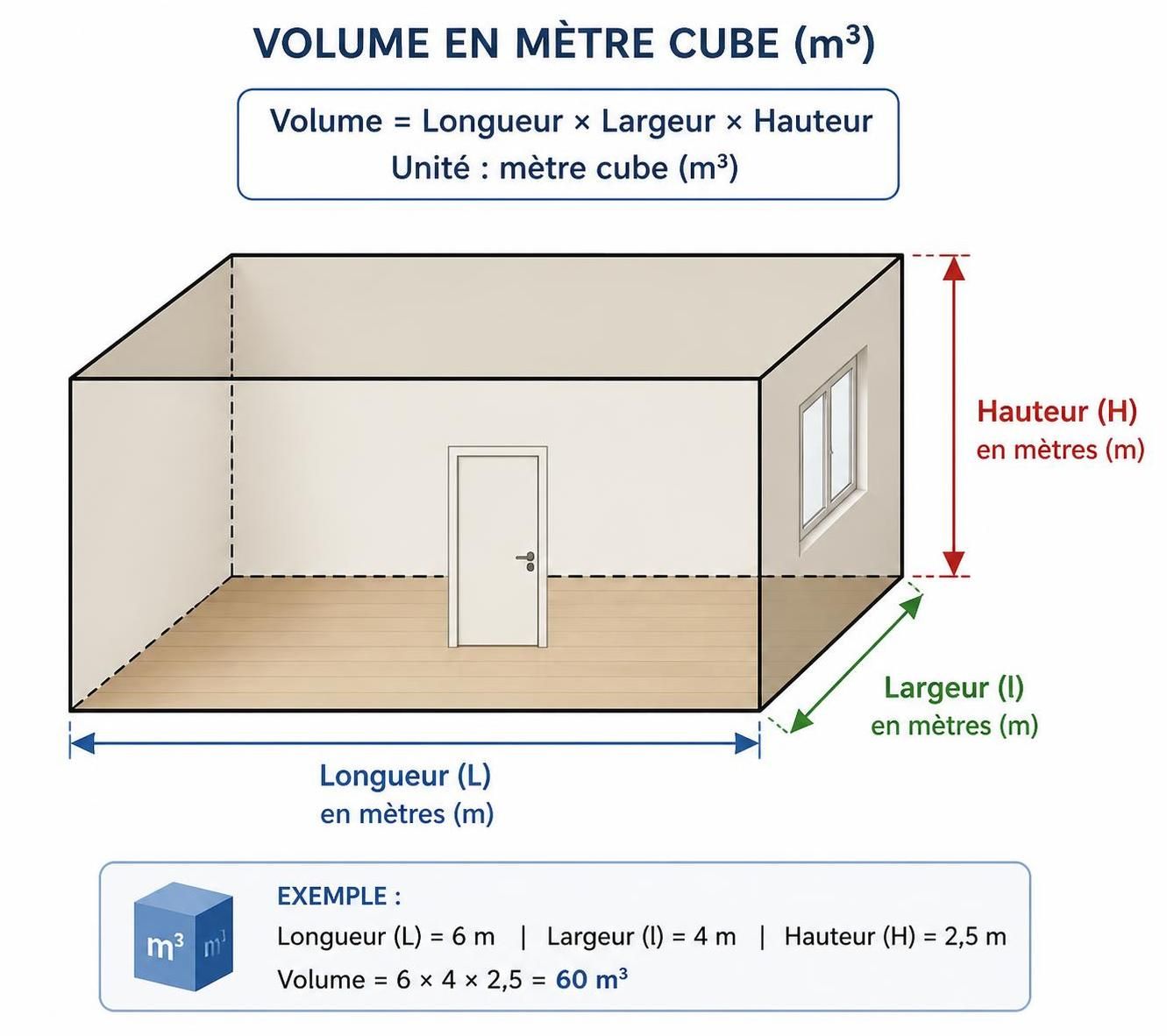 apprenez à calculer un mètre cube avec une formule simple accompagnée d'exemples concrets pour comprendre facilement le volume.