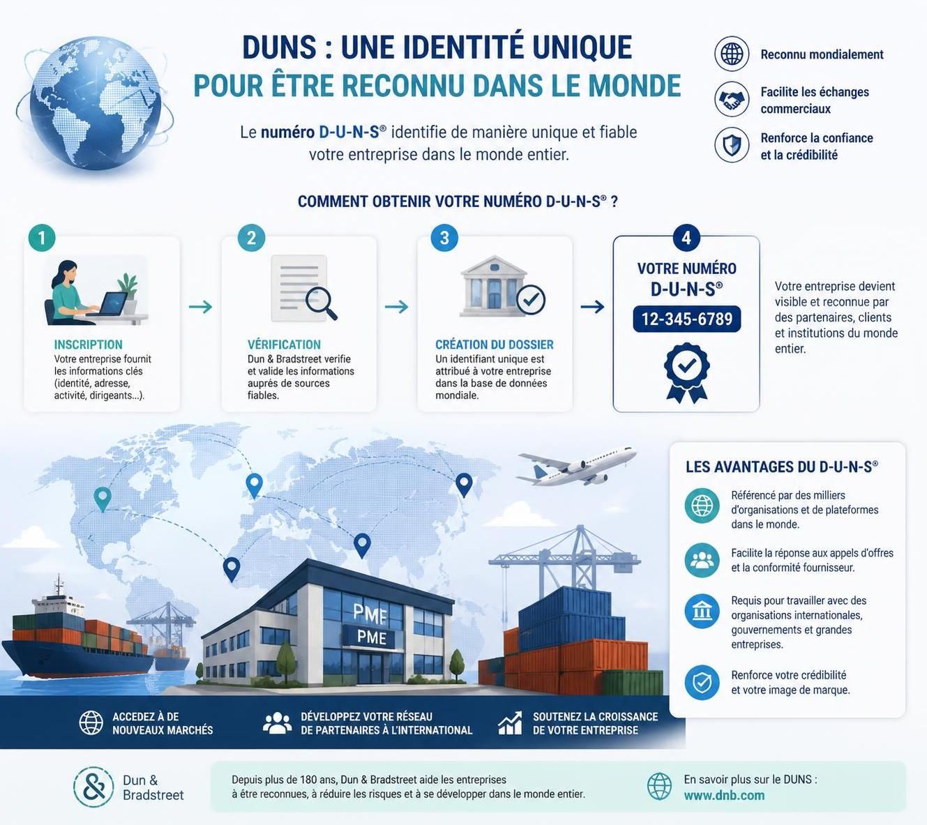 découvrez comment obtenir gratuitement votre numéro d-u-n-s et apprenez à l'utiliser efficacement pour identifier et valoriser votre entreprise à l'international.