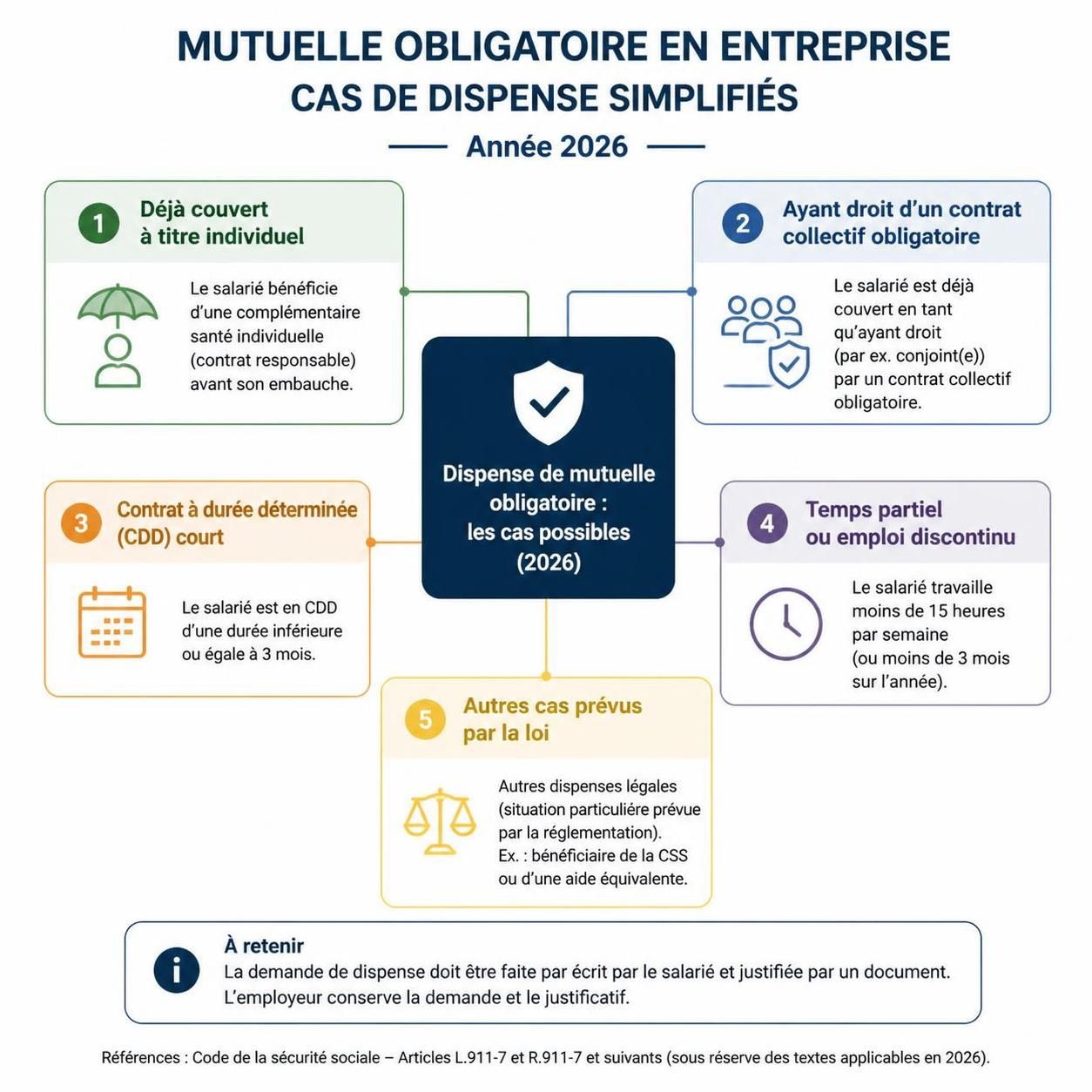 découvrez les conditions et les démarches à suivre pour obtenir une dispense de mutuelle obligatoire, afin de mieux comprendre vos droits et obligations.