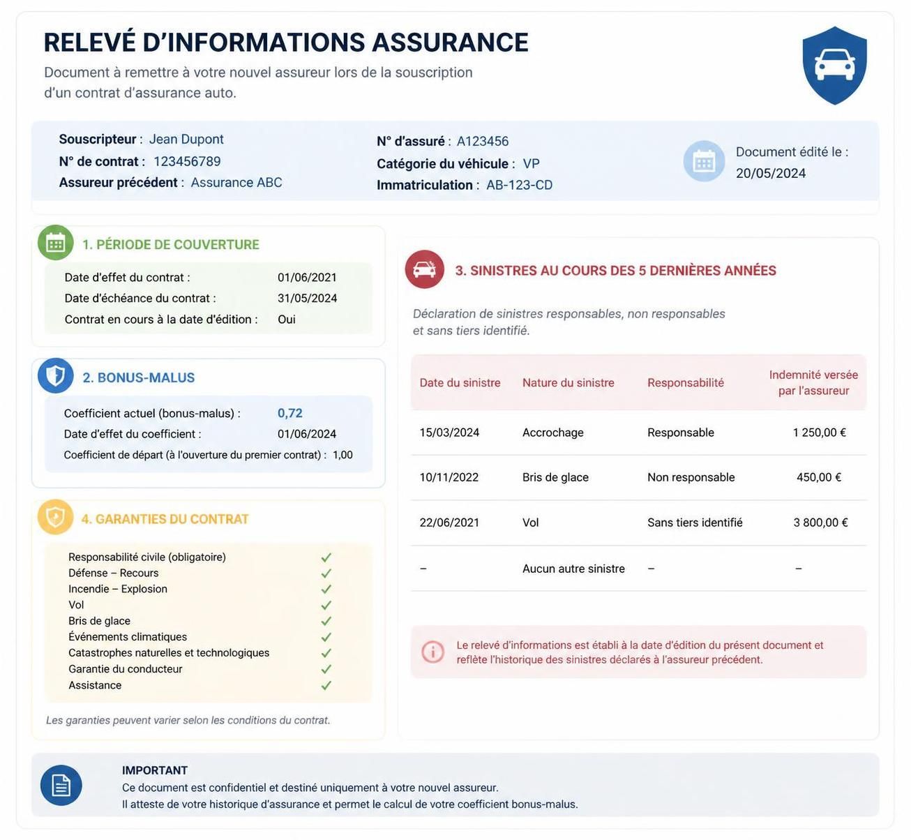 découvrez comment obtenir et utiliser un relevé d'informations d'assurance pour mieux gérer vos contrats et sinistres.