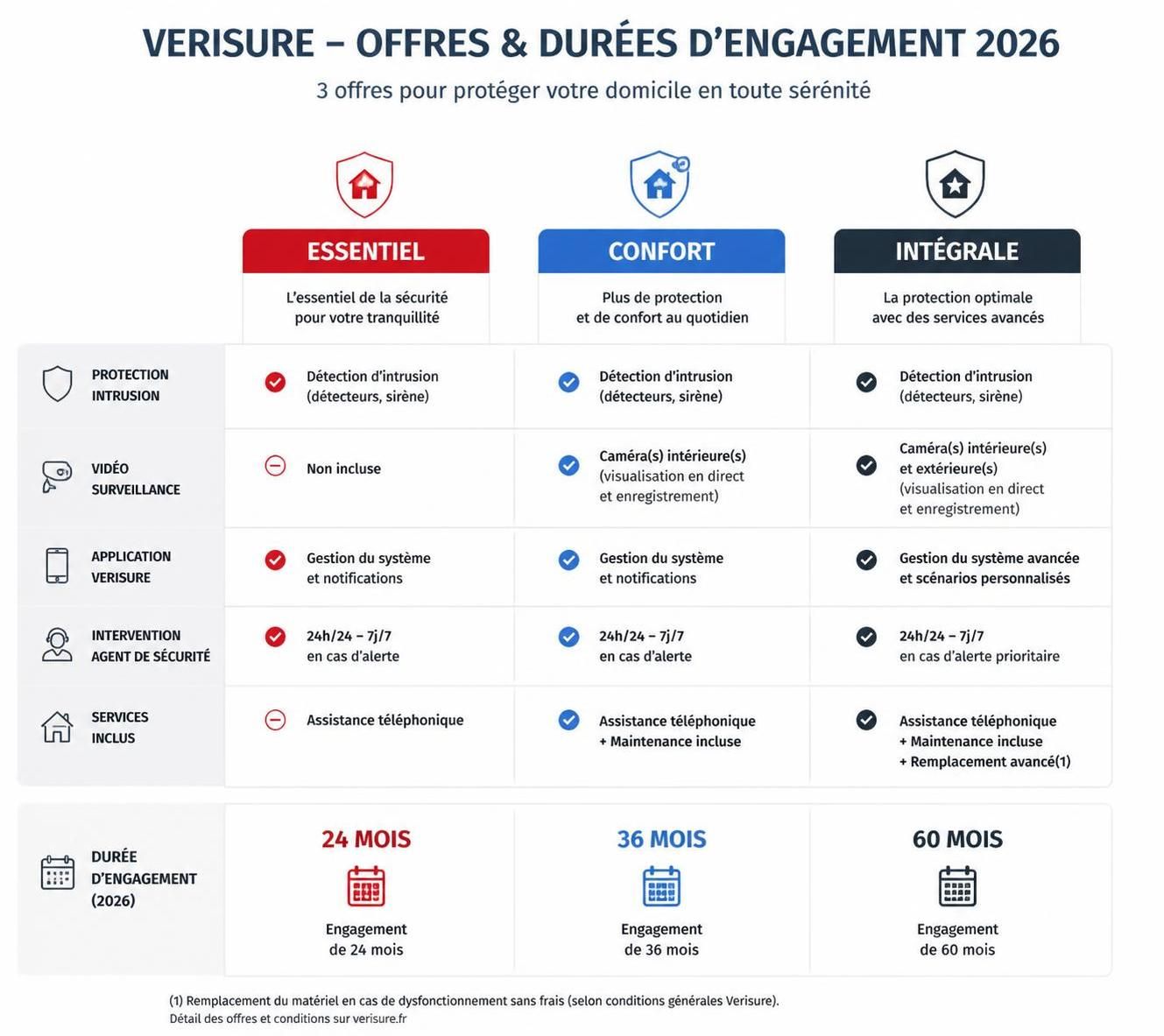 découvrez comment résilier votre contrat verisure avec notre guide complet. suivez la procédure étape par étape et respectez les délais pour une résiliation sans souci.