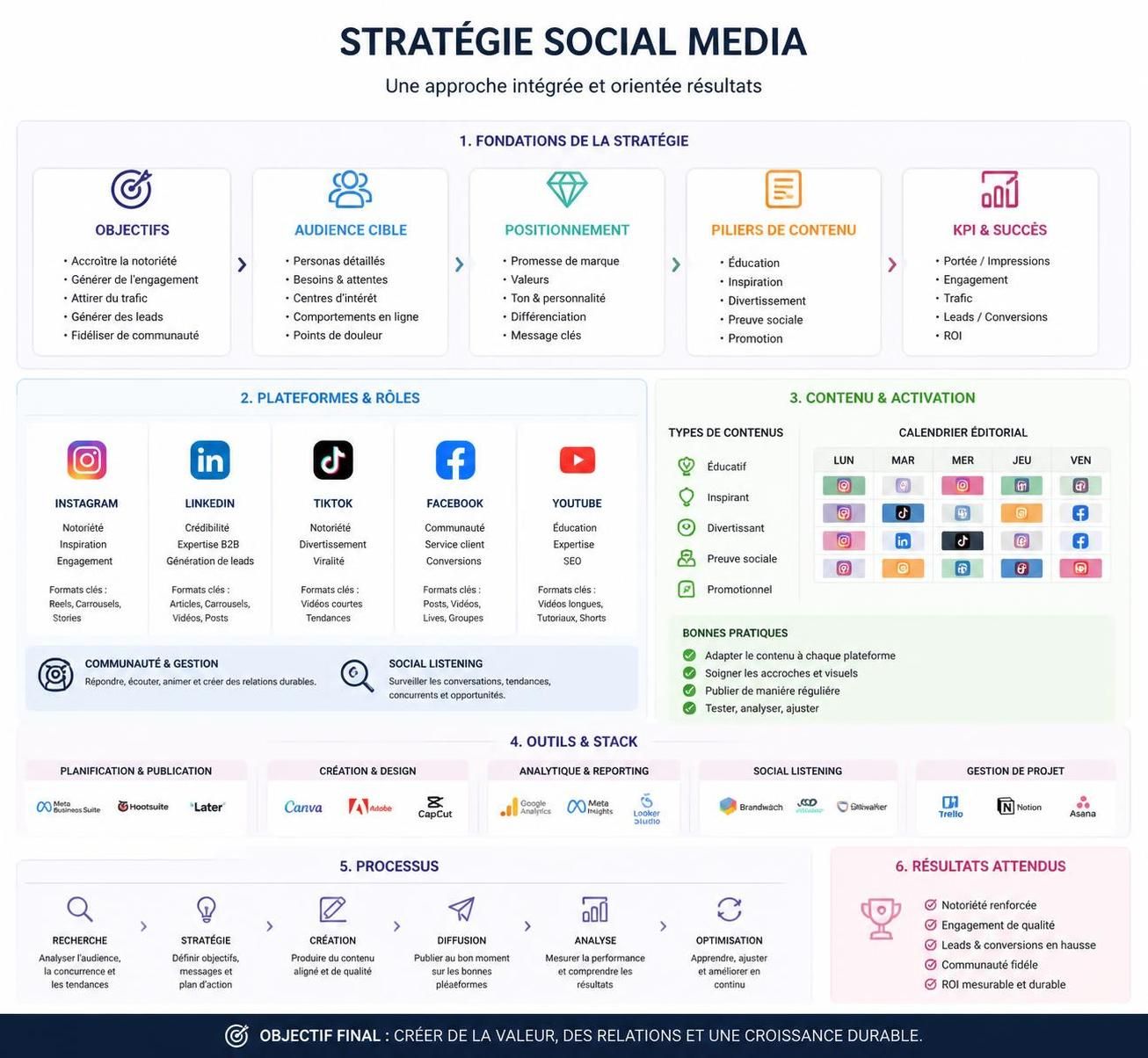 découvrez notre guide complet pour réussir sur les réseaux sociaux : stratégies, astuces et conseils pour optimiser votre présence et engager votre audience efficacement.